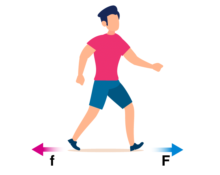 Friction Class 8 Notes Science Chapter 9