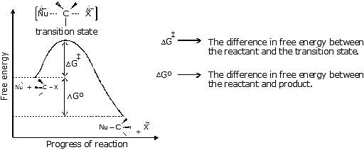 Nucleophilic Substitution, Elimination Reactions & Polyhalogen Compounds | Chemistry Class 12 - NEET