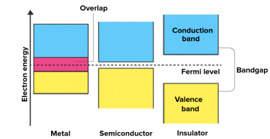 Effect of Temperature on Resistance & Resistivity | Physics for JAMB