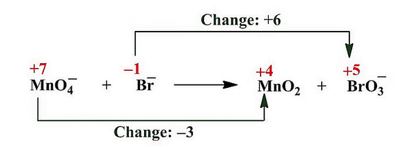 NEET Previous Year Questions (2014-2024): Redox Reactions | Chemistry Class 11