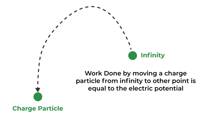 Electricity Class 10 Notes Science Chapter 11