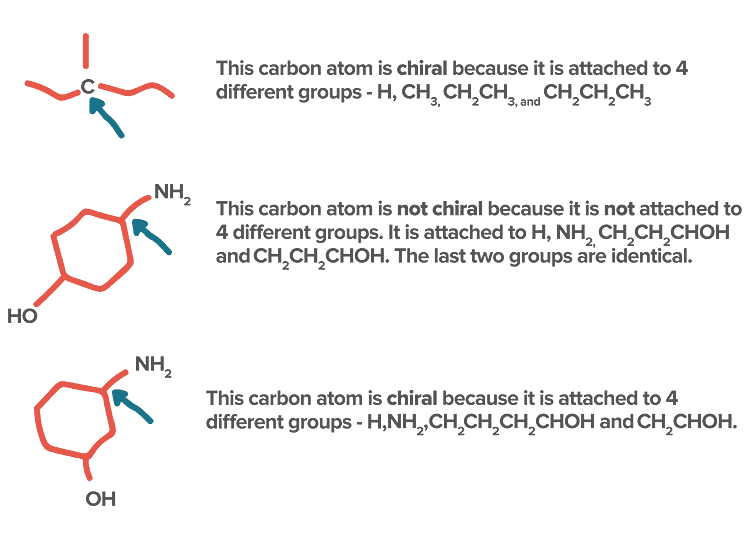 Identification of Chiral and Achiral Carbons