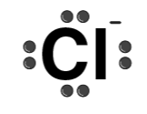 Classification Of Ligands - Coordination Chemistry | Inorganic Chemistry