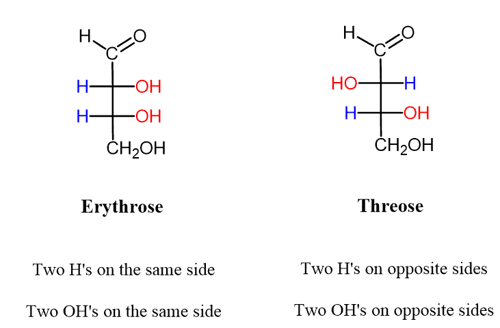 Stereo: D/L, R/S , Erythro/Threo Nomenclature of Organic Compounds | Organic Chemistry