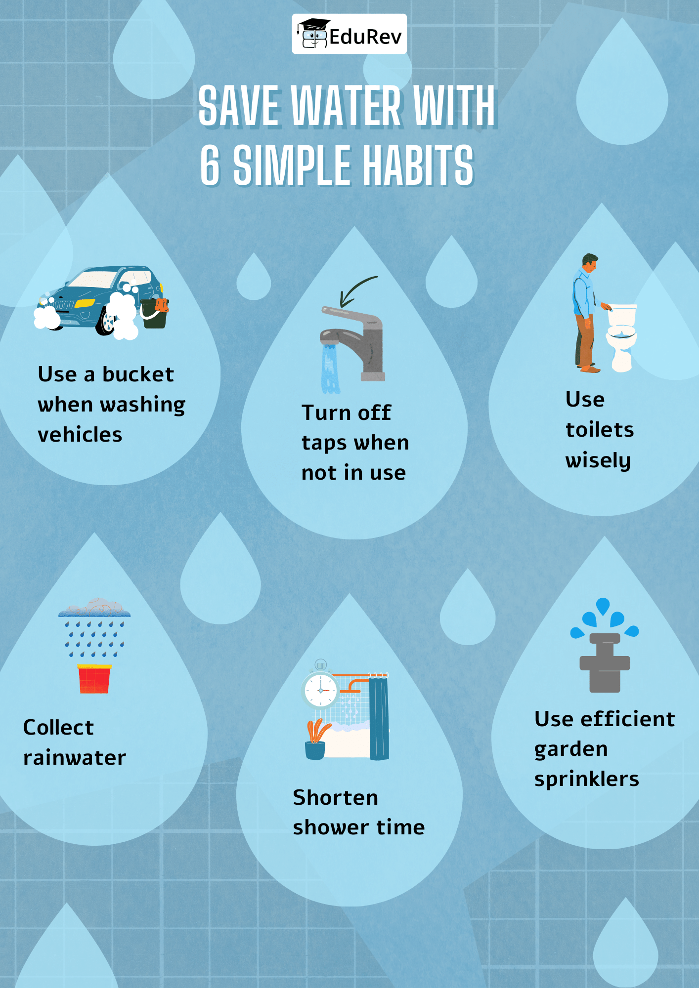 Learn at a Glance: Save Water with these Habits | EVS for Class 1