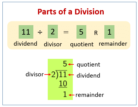 Division Chapter Notes | Mental Maths - Class 1
