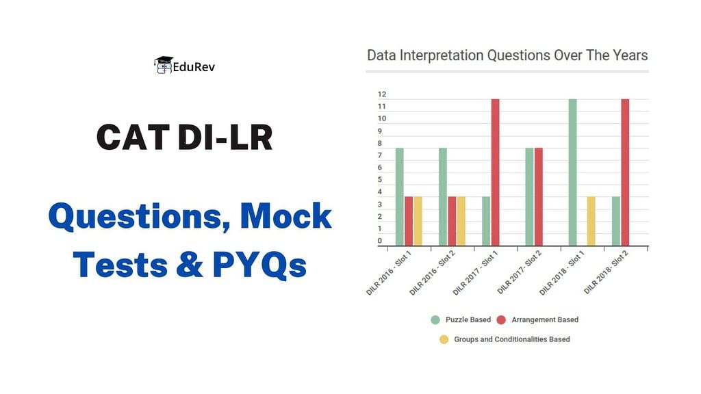 CAT Data Interpretation and Logical Reasoning: Questions, Mock Test, Previous Year Questions