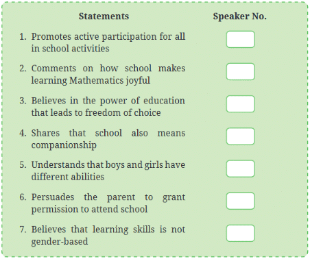 NCERT Solutions for Class 7 English Unit 1 The Day the River Spoke