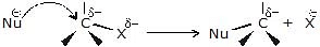 Nucleophilic Substitution, Elimination Reactions & Polyhalogen Compounds | Chemistry Class 12 - NEET