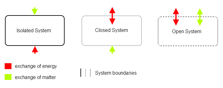 Introduction & Basic Concepts of Thermodynamics | Physical Chemistry