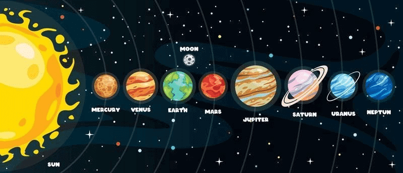 Earth and Solar System Chapter Notes | EVS for Class 2