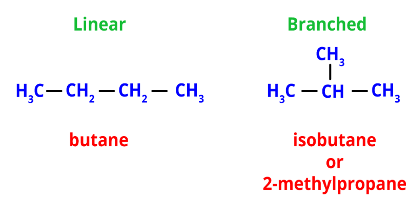 Chain Isomers of Butane