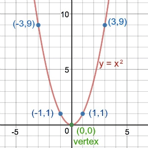 Important Formulas: Functions | Quantitative for GMAT