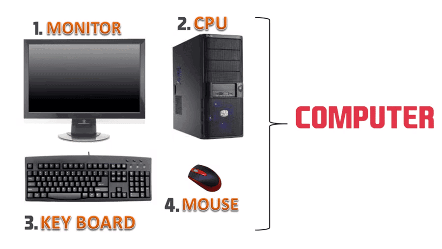 Worksheet: Know your Computers | International Computer Science Olympiad Class 1