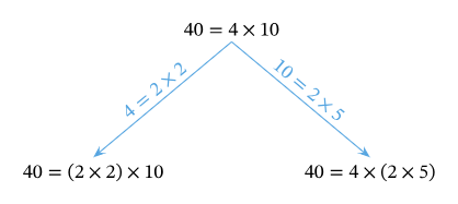 Exponents and Powers Class 7 Notes Maths Chapter 10