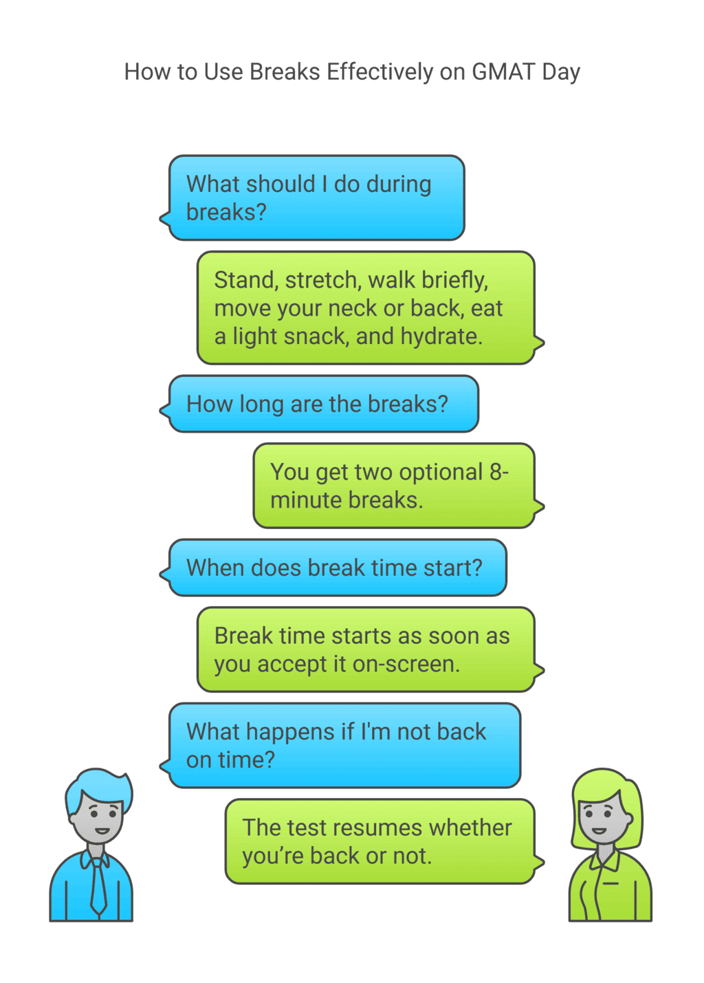 D-Day Tips and Tricks: GMAT | How to prepare for GMAT