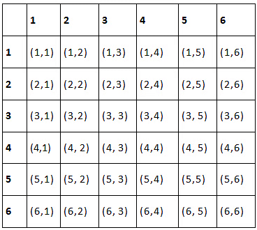 Probability Class 10 Notes Maths Chapter 14