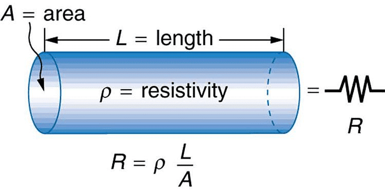 Resistivity