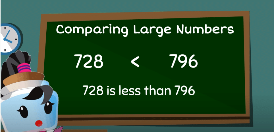 Number Sense Chapter Notes | Math Olympiad for Class 5