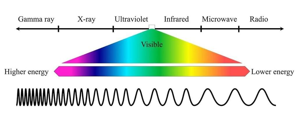 Electromagnetic Radiation: Wave & Particle Nature | Chemistry Class 11 - NEET
