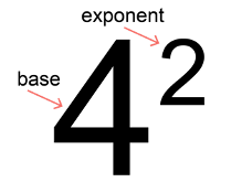 Formulas & Solved Examples: Exponents & Roots | Mathematics & Pedagogy Paper 2 for CTET & TET Exams - CTET & State TET