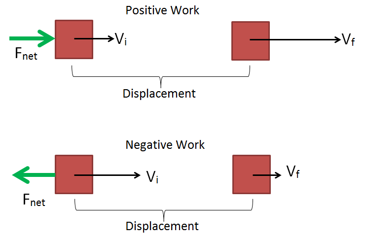 Work and Energy Class 9 Notes Science Chapter 10