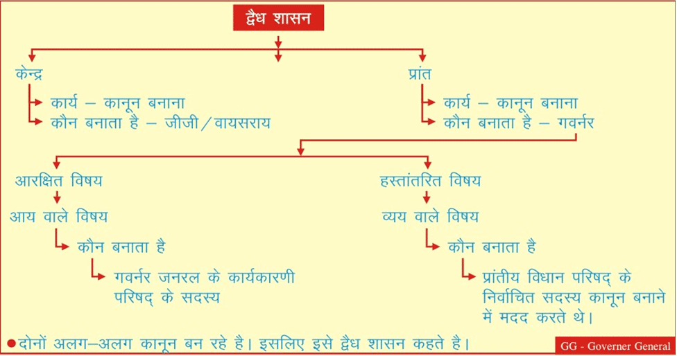 लक्ष्मीकांत: भारत के संविधान के ऐतिहासिक विकास का सारांश | एम. लक्ष्मीकांत (M. Laxmikanth) भारत की राज्य व्यवस्था - UPSC