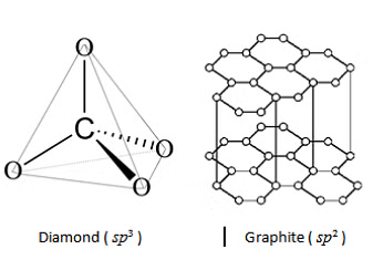 NEET Previous Year Questions (2014-2025): The p-Block Elements (Group 13 & 14) | Chemistry Class 11