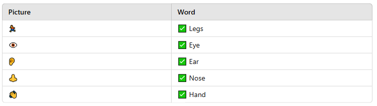 Two Little Hands - 2 Class 1 Worksheet English Mridang