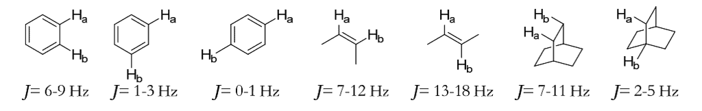 Coupling Constants - NMR Spectroscopy | Organic Chemistry