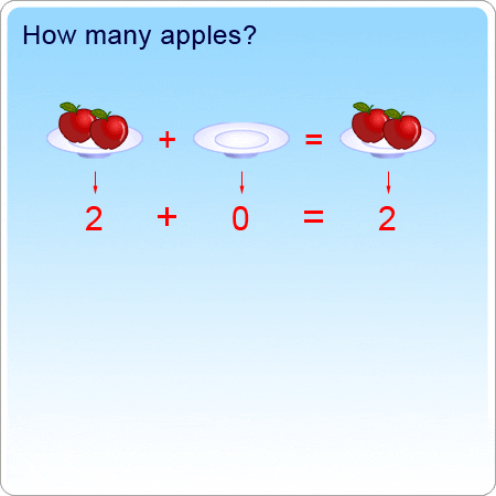 Addition and Subtraction Class 4 Notes Maths