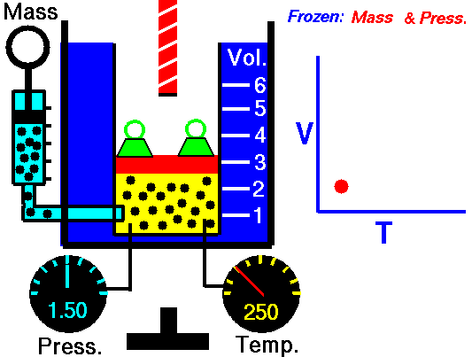 Ideal Gas Laws: Revision Notes | Physical Chemistry