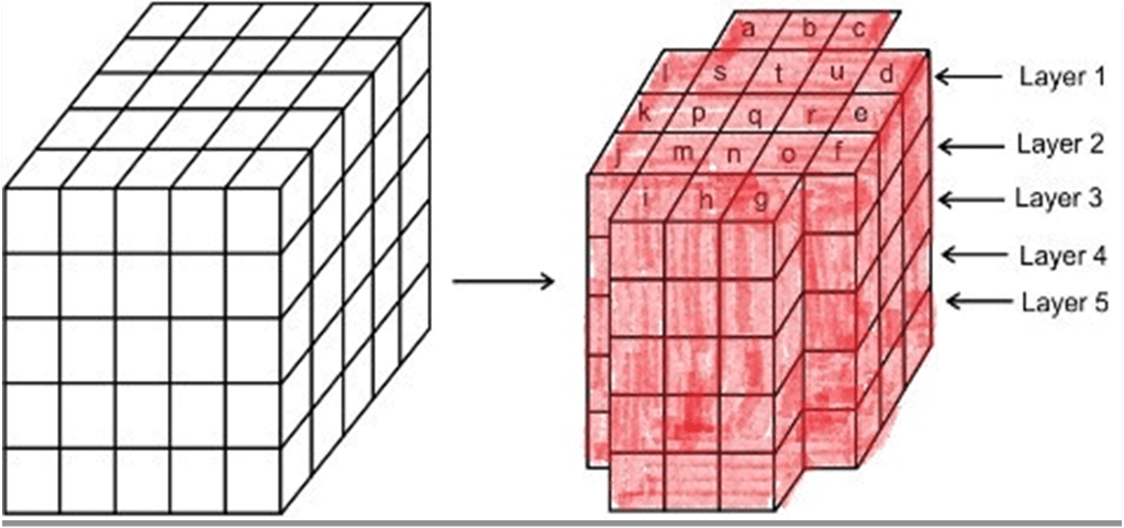 Introduction: Cubes & Cuboids | CAT Preparation Course for Working Professionals