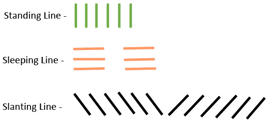 Worksheet Solutions: Playing with Lines (Orientation of a line) | Worksheets with solutions for Class 2