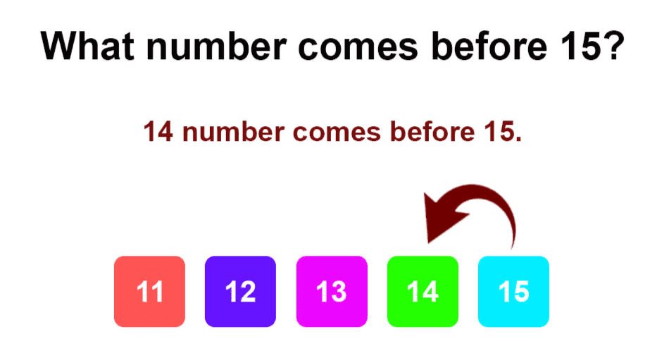 Worksheet Solutions: Numbers - 1 | Mental Maths - Class 1