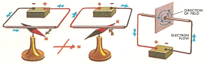 Moving Charges and Magnetism Chapter Notes | Physics Class 12 - NEET