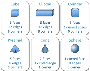 Shapes and Designs - 1 Class 3 Worksheet Maths