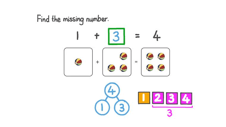 Algebra Chapter Notes | Mental Maths - Class 1