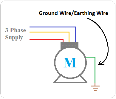 Class 10 Science Chapter 12 Practice Question Answers - Magnetic Effects of Current