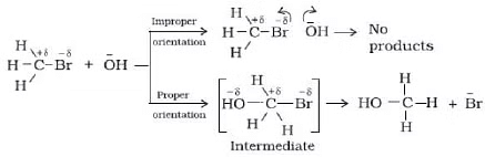 Arrhenius Equation, Collision Theory & Pseudo First Order Reaction | Chemistry Class 12 - NEET