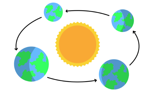World Around Me | Worksheets with solutions for Class 2