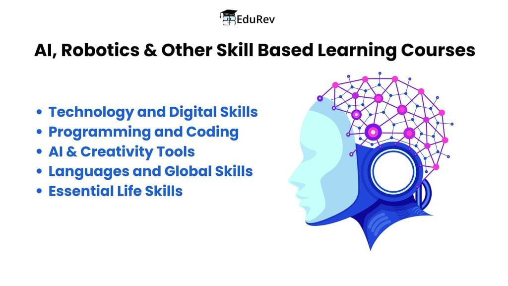 What do you get under EduRev Infinity Package for Class 10? | Social Studies (SST) Class 10