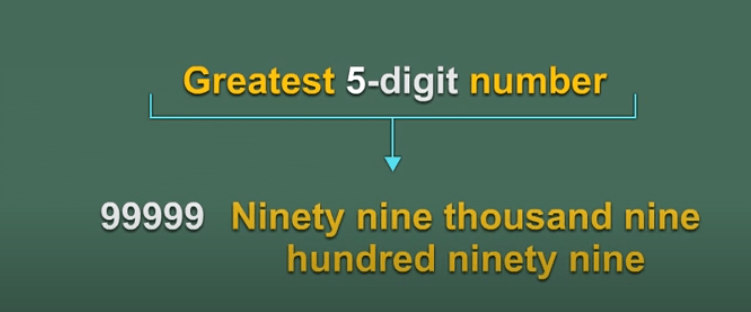 Number Sense Chapter Notes | Math Olympiad for Class 5