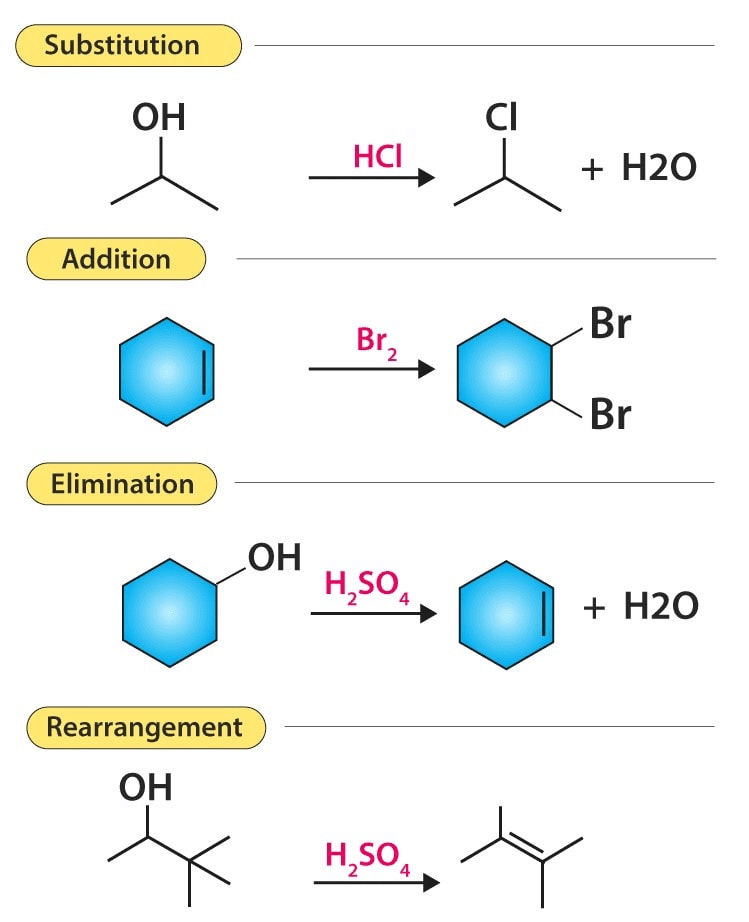 Reaction Mechanism Chemistry | Organic Chemistry