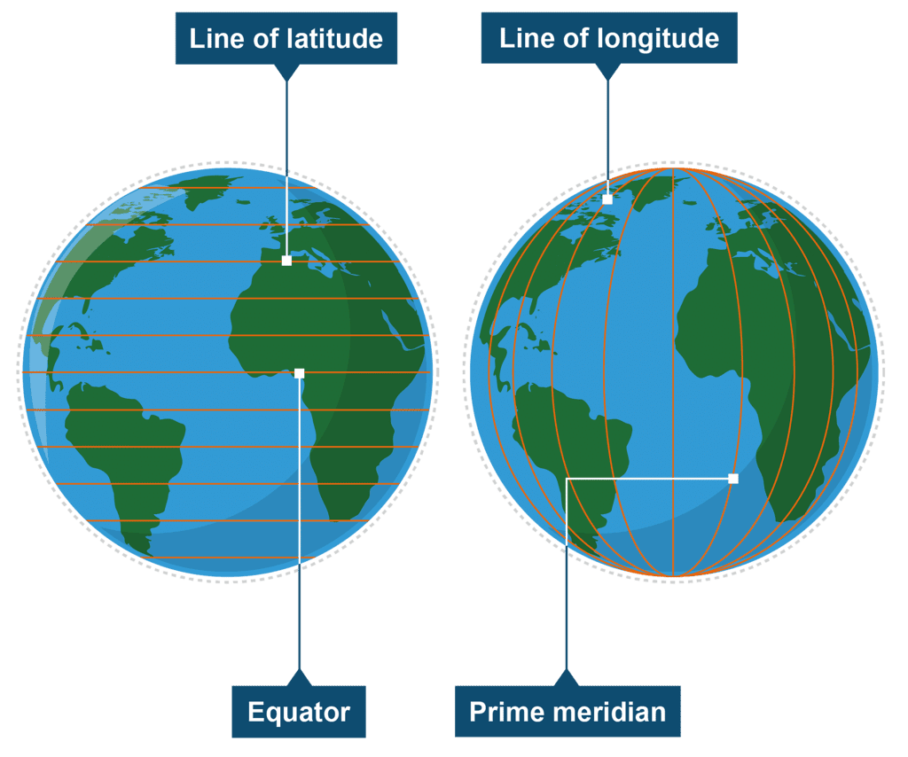 Latitudes and Longitudes