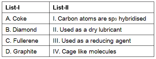 NEET Previous Year Questions (2014-2024): The p-Block Elements (Group 15, 16, 17 & 18) | Chemistry Class 12