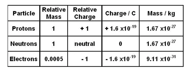 NCERT Solutions Class 11 Chemistry Chapter 2 - Structure of Atom