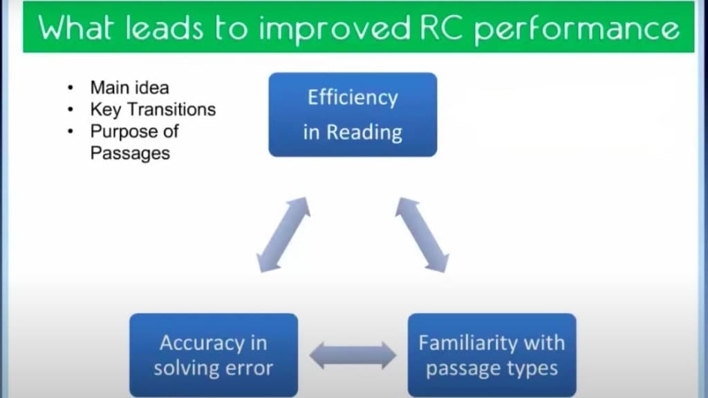 1.  What leads to improved RC performance