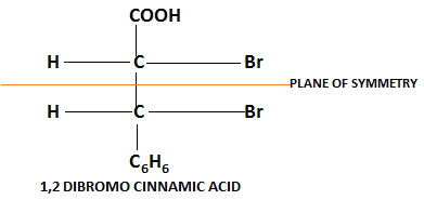Optical Isomerism | Chemistry Class 11 - NEET
