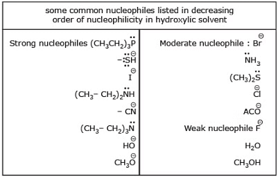 Steric effects on nucleophilicity